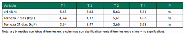 Engorde de vacas de refugo. Sistemas de alimentación, productividad y calidad del producto - Image 5