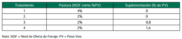 Engorde de vacas de refugo. Sistemas de alimentación, productividad y calidad del producto - Image 1