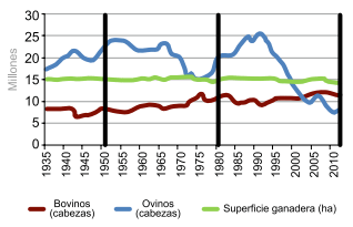 Emisiones de Co en la ganadería de Uruguay. Evolución e impacto de estrategias tecnológicas de mitigación - Image 1