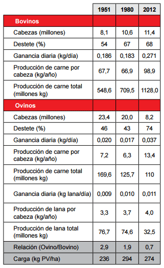 Emisiones de Co en la ganadería de Uruguay. Evolución e impacto de estrategias tecnológicas de mitigación - Image 4