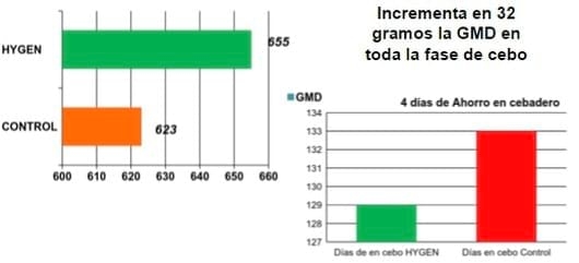 Fitobiótico: La fórmula para conseguir el máximo beneficio en producción animal - Image 12