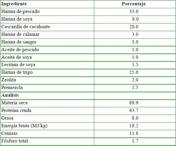 Productos reciclados de origen animal en alimentos acuícolas para camarones - Image 4