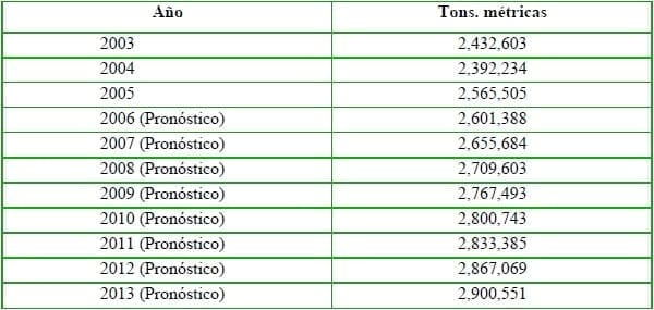El mercado global de los subproductos reciclados de origen animal - Image 10