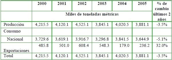 El mercado global de los subproductos reciclados de origen animal - Image 6