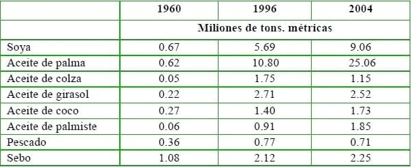 El mercado global de los subproductos reciclados de origen animal - Image 3