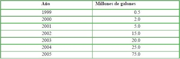 El mercado global de los subproductos reciclados de origen animal - Image 13