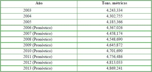 El mercado global de los subproductos reciclados de origen animal - Image 11