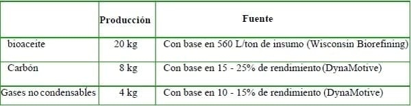 Usos industriales y energéticos de los subproductos de origen animal, pasado y futuro - Image 3