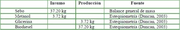 Usos industriales y energéticos de los subproductos de origen animal, pasado y futuro - Image 2