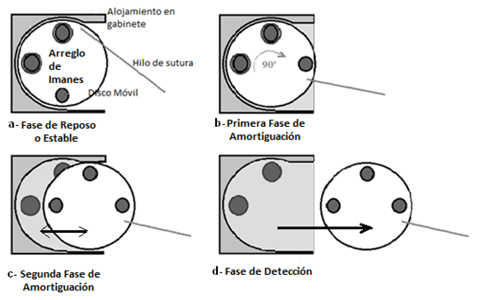 Alarmas de Partos en Vacas.Tecnologías Existentes y Presentación de un Desarrollo Argentino - Image 6