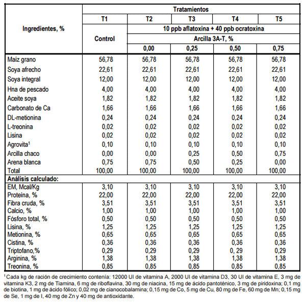 Inclusión de la arcilla 3 A-T (Chacko) en alimentos contaminados naturalmente con micotoxinas y rendimiento de pollo de carne - Image 2
