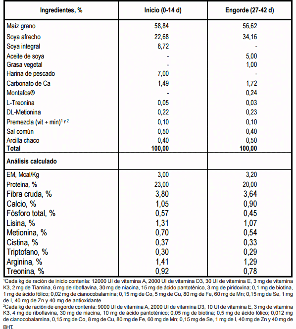 Inclusión de la arcilla 3 A-T (Chacko) en alimentos contaminados naturalmente con micotoxinas y rendimiento de pollo de carne - Image 1