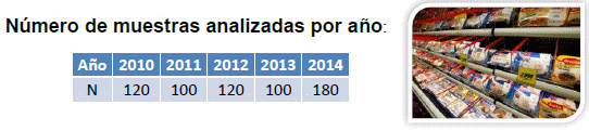 Contaminación de carne de ave con C. jejuni resistente a los antibióticos a la venta en supermercados chilenos. - Image 1