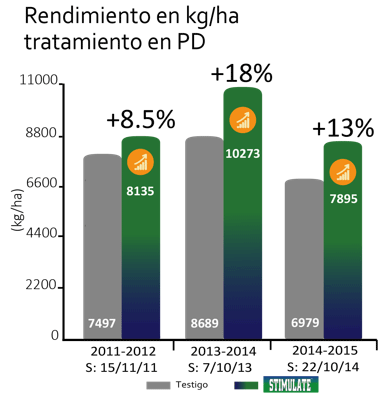 Arroz mas rentable: mayores rindes y mejor calidad de grano lograda con tecnología de fitohormonas - Image 6