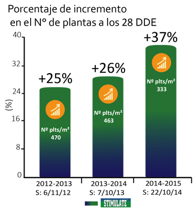 Arroz mas rentable: mayores rindes y mejor calidad de grano lograda con tecnología de fitohormonas - Image 3
