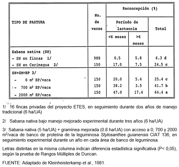 La reducción en la edad al primer parto y la reproducción estacional como estrategias tecnológicas para aumentar la eficiencia reproductiva en el hato bovino de América tropical - Image 4