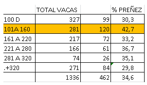 El periodo voluntario de espera - Image 1