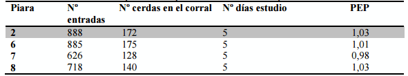 Bienestar animal: Conceptos aplicados, lecciones aprendidas. Escenario actual de europa - Image 6