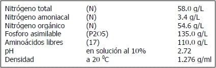 Encallado de esquejes de café robusta en cinco tipos de sustratos en Orellana - Image 7