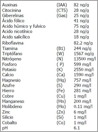 Encallado de esquejes de café robusta en cinco tipos de sustratos en Orellana - Image 10