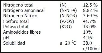 Encallado de esquejes de café robusta en cinco tipos de sustratos en Orellana - Image 8