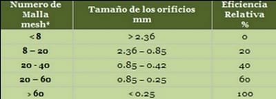 Manejo y corrección de la acidez de los suelos - Image 7