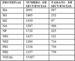 Desarrollo de una vacuna multiepitópica contra el virus de influenza aviar A-H5N1 en base a herramientas inmunoinformáticas - Image 6