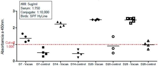 Desarrollo de una vacuna multiepitópica contra el virus de influenza aviar A-H5N1 en base a herramientas inmunoinformáticas - Image 8