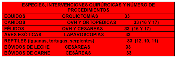 Control del proceso nociceptivo posoperatorio y crónico en diferentes especies con patologías que cursan con dolor leve a moderado con la utilización de un nuevo coadyuvante naturista (hérbica) que muestra sinergismo en su efectos farmacologicos. - Image 12