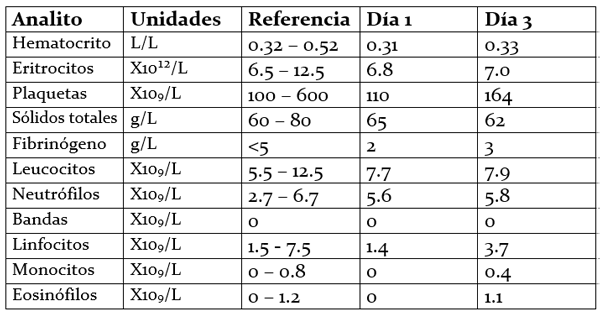Control del proceso nociceptivo posoperatorio y crónico en diferentes especies con patologías que cursan con dolor leve a moderado con la utilización de un nuevo coadyuvante naturista (hérbica) que muestra sinergismo en su efectos farmacologicos. - Image 2