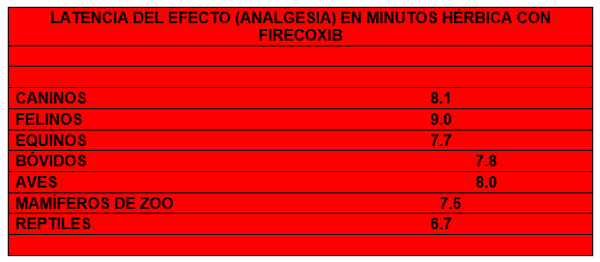 Control del proceso nociceptivo posoperatorio y crónico en diferentes especies con patologías que cursan con dolor leve a moderado con la utilización de un nuevo coadyuvante naturista (hérbica) que muestra sinergismo en su efectos farmacologicos. - Image 9