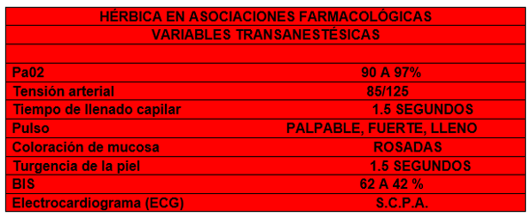 Control del proceso nociceptivo posoperatorio y crónico en diferentes especies con patologías que cursan con dolor leve a moderado con la utilización de un nuevo coadyuvante naturista (hérbica) que muestra sinergismo en su efectos farmacologicos. - Image 11