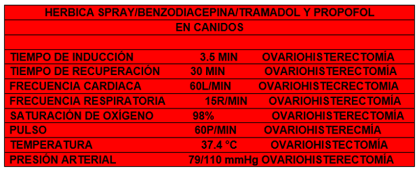 Control del proceso nociceptivo posoperatorio y crónico en diferentes especies con patologías que cursan con dolor leve a moderado con la utilización de un nuevo coadyuvante naturista (hérbica) que muestra sinergismo en su efectos farmacologicos. - Image 14