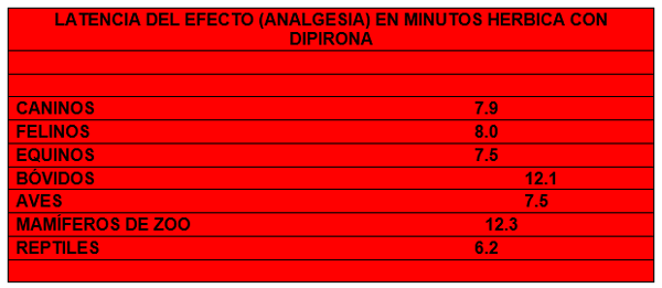 Control del proceso nociceptivo posoperatorio y crónico en diferentes especies con patologías que cursan con dolor leve a moderado con la utilización de un nuevo coadyuvante naturista (hérbica) que muestra sinergismo en su efectos farmacologicos. - Image 10