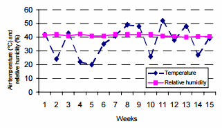 Evaluación de un sistema de enfriamiento aplicado en el periodo seco de ganado lechero durante el verano - Image 1