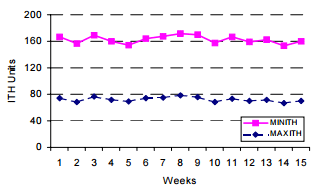 Evaluación de un sistema de enfriamiento aplicado en el periodo seco de ganado lechero durante el verano - Image 2