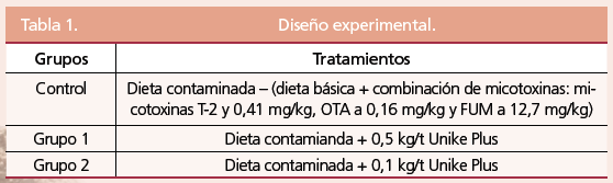 Neutralización de micotoxinas mediante bioinactivación - Image 1