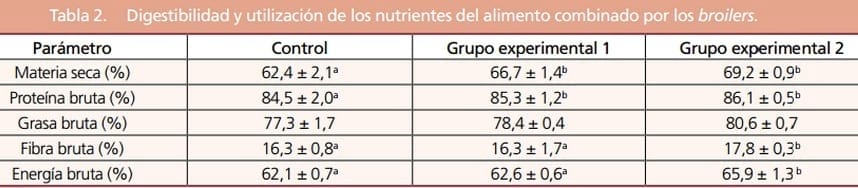 Neutralización de micotoxinas mediante bioinactivación - Image 2