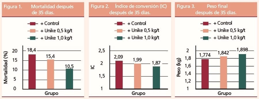 Neutralización de micotoxinas mediante bioinactivación - Image 4