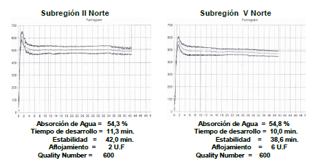 Rendimiento y calidad del trigo en la región central del país - Campaña 2015-2016 - Image 3