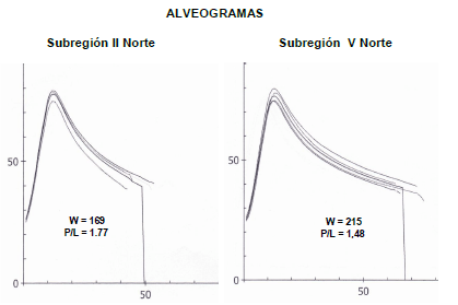 Rendimiento y calidad del trigo en la región central del país - Campaña 2015-2016 - Image 2