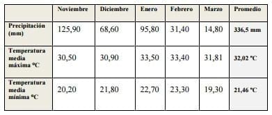 Efecto de fuentes y dosis de fósforo en el cultivo de soja (glycine max l.) en un suelo rhodic paleudult - Image 1