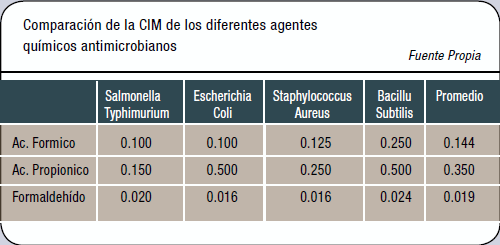 Prevención de Salmonella spp. en alimento balanceado - Image 5