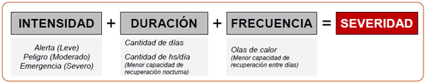 ¿Cuándo se generan condiciones de estrés por calor en bovinos para carne? - Image 3