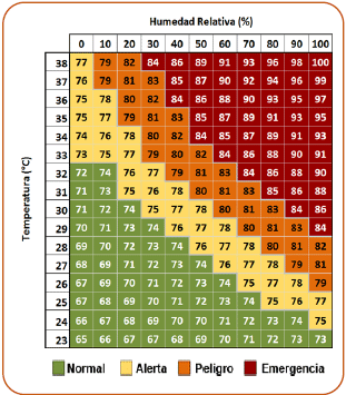 ¿Cuándo se generan condiciones de estrés por calor en bovinos para carne? - Image 2