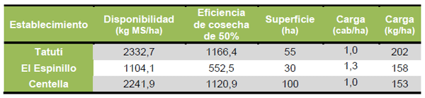 Recría de terneras en monte natural de Entre Ríos suplementadas con maíz y urea protegida en comederos de autoconsumo - Image 2