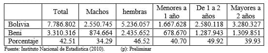 La ganadería del beni y la calidad de los pastos nativos vs. los pastos introducidos - Image 1