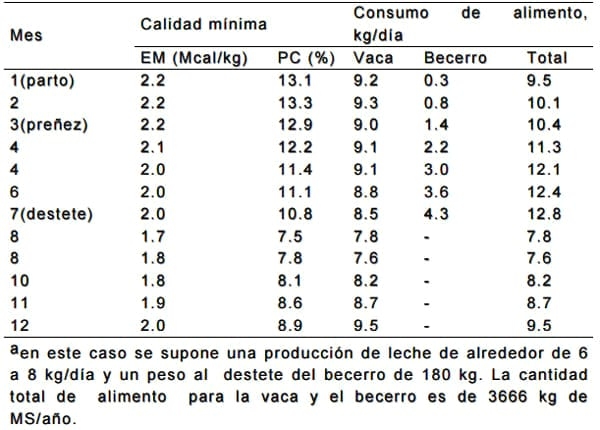 Alimentación y suplementación mineral - Image 1