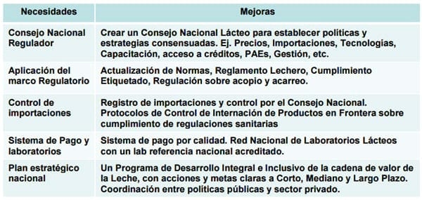El PROCAL PLUS15 como soporte técnico para la mejora integral de la eficiencia en la cadena lechera. - Image 1
