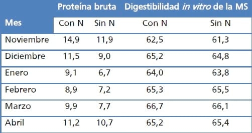 Gramíneas forrajeras para el subtrópico y el semiárido central de la Argentina - Image 28